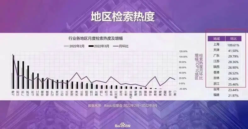 国内地区检索热度