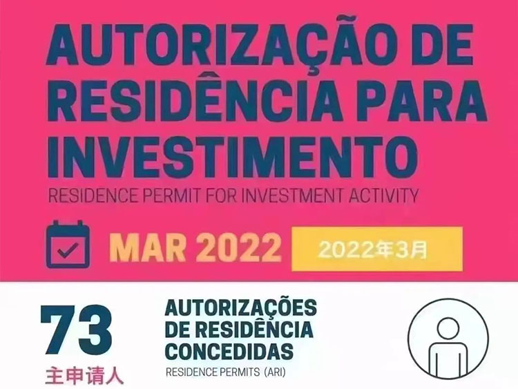 葡萄牙黄金签证2022年3月数据出炉