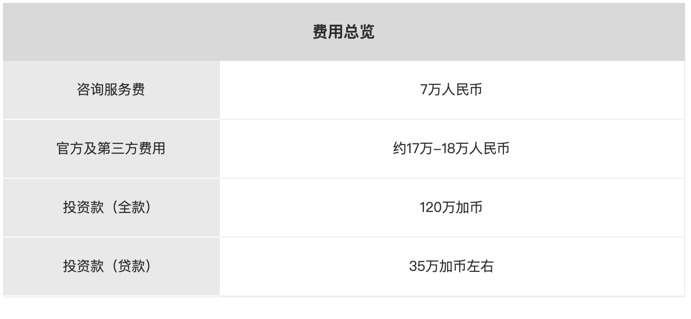 加拿大魁省投资移民费用1 加拿大魁省投资移民费用1