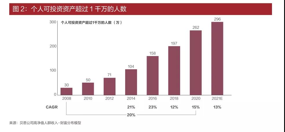 《2021中国私人财富报告》有关海外资产配置的思考