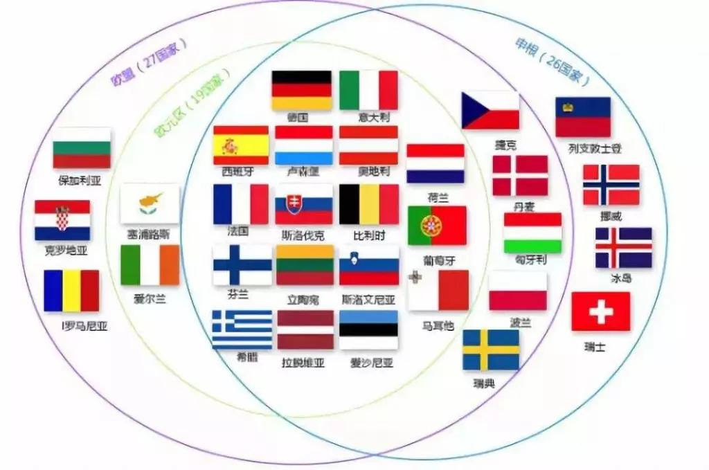 如果移民希腊或西班牙，可以去法国或德国带孩子上学吗？